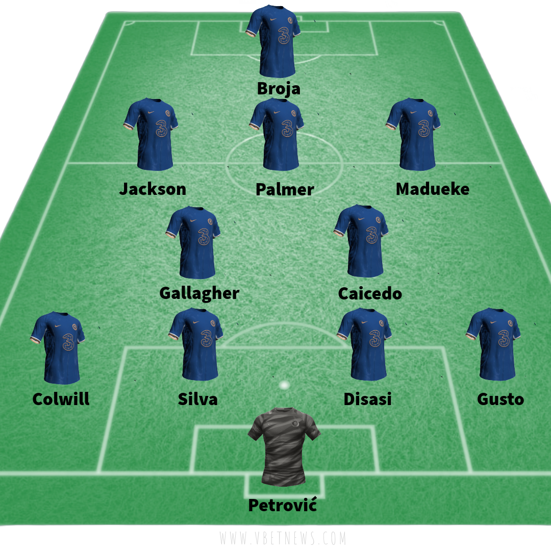 Chelsea predicted line-up against Fulham